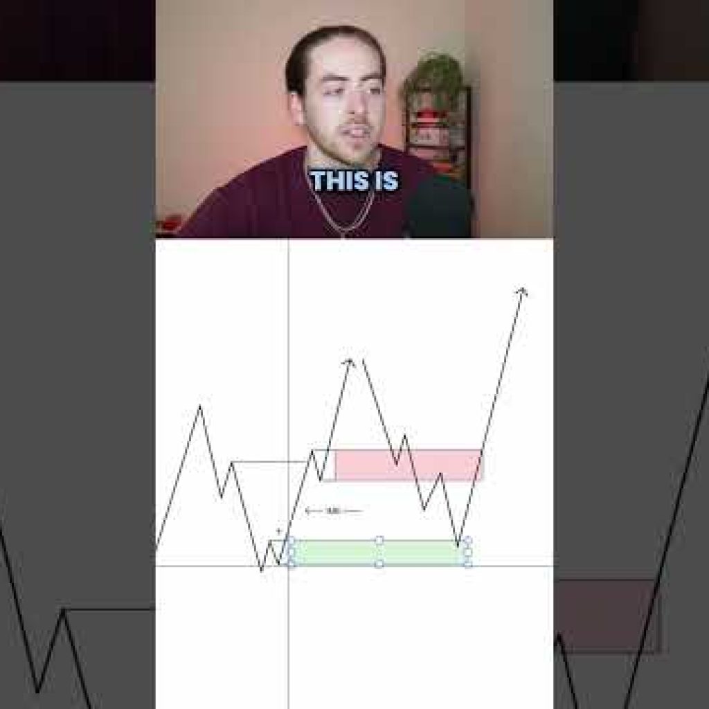 Zone Identification & Inducement π