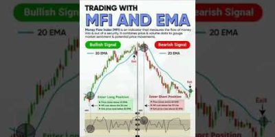 Trading With MFI and EMA #stockmarket #candle #trading #stocks #forex #indicator
