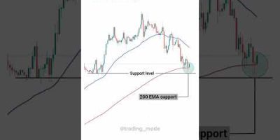 270/365 – 200 EMA trading strategy #trading #ema #tradingstrategy #indicators #intradaytrading