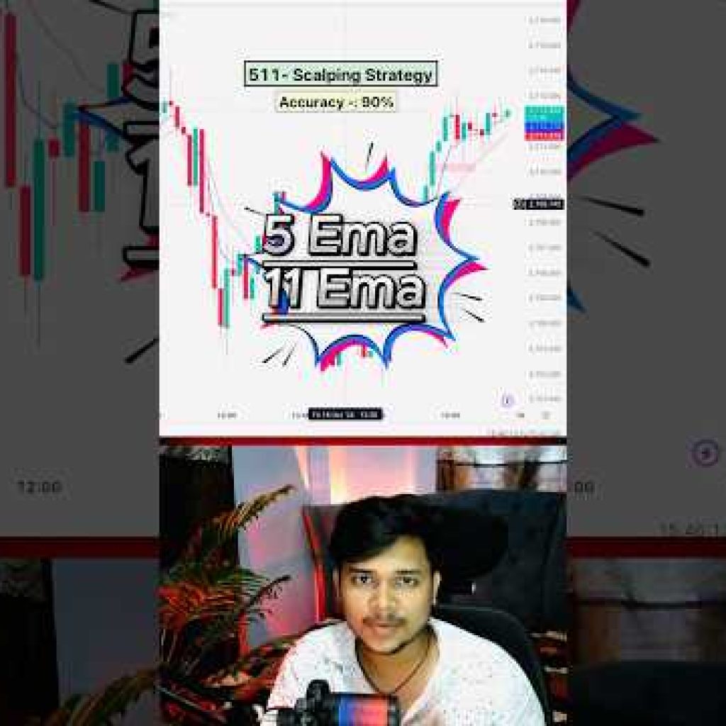 Best Scalping Strategy  #shorts #trading #scalpingstrategy