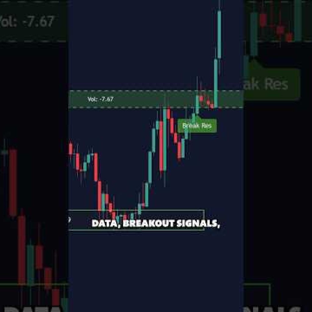 The Ultimate Support & Resistance Indicator!