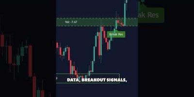The Ultimate Support & Resistance Indicator!
