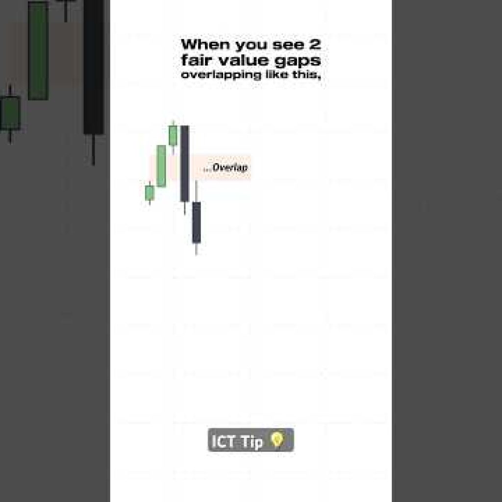 ICT Tip 💡: Balanced Price Range (BPR) #trading #forex #priceaction #stocks #crypto crypto