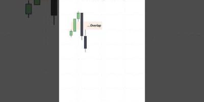 ICT Tip π‘: Balanced Price Range (BPR) #trading #forex #priceaction #stocks #crypto crypto