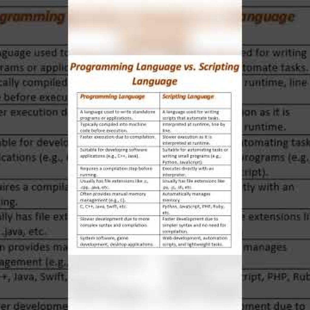 Difference between Programming and Scripting language | Scripting Language | Programming Language