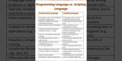 Difference between Programming and Scripting language | Scripting Language | Programming Language