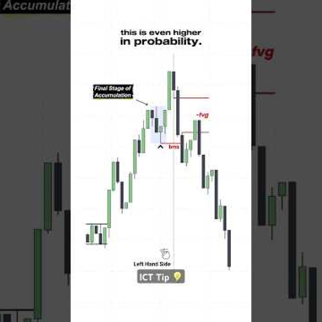 ICT Tip π‘: HIGH probability strucutre break (BMS/BOS). #trading #forex #stocks #priceaction #crypto