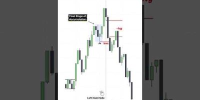 ICT Tip 💡: HIGH probability strucutre break (BMS/BOS). #trading #forex #stocks #priceaction #crypto