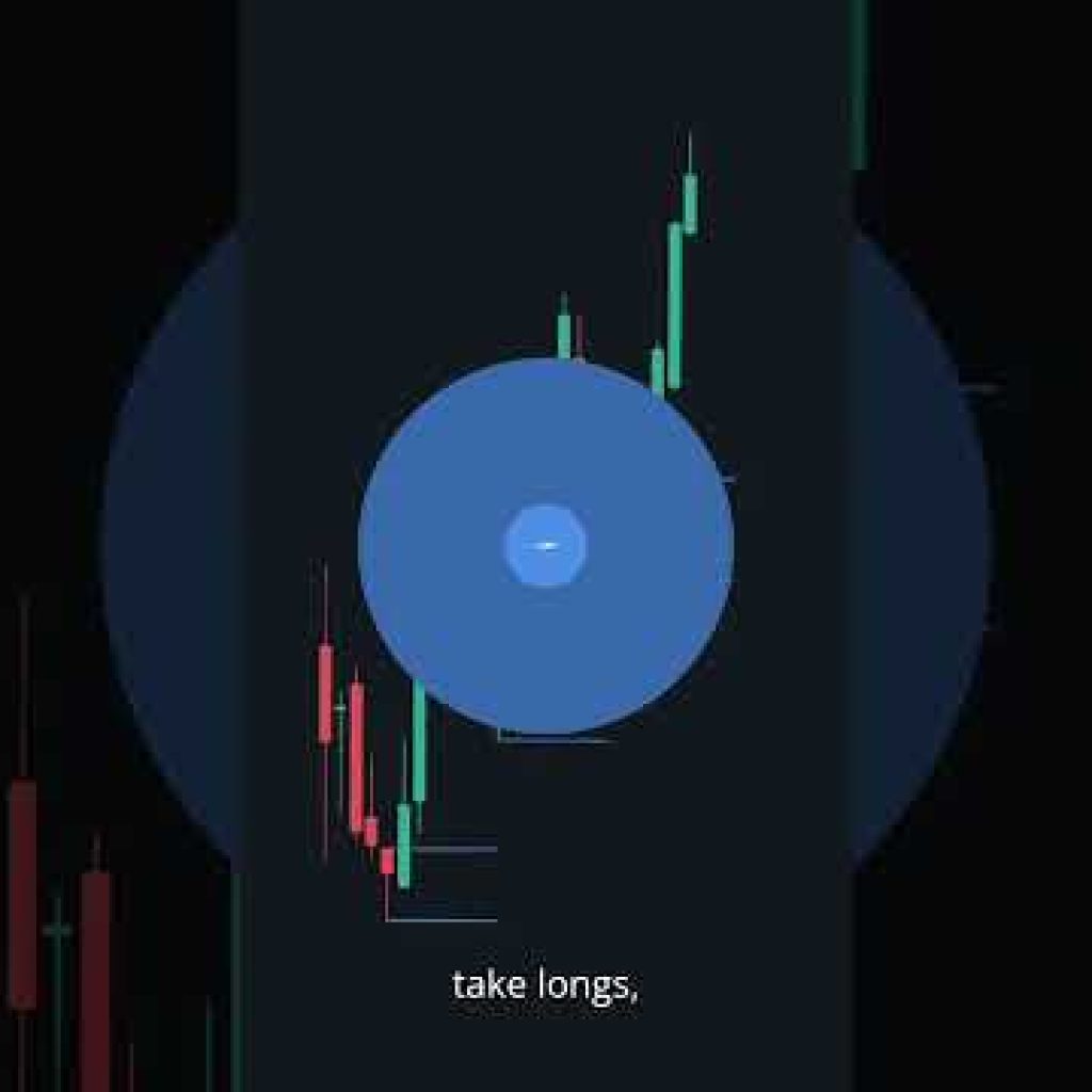 Best Smart Money Indicator  #trading #daytrades #forex #daytradingstrategies #stocktrading  #crypto