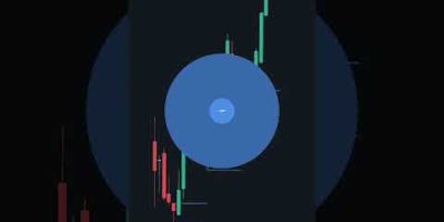 Best Smart Money Indicator #trading #daytrades #forex #daytradingstrategies #stocktrading #crypto