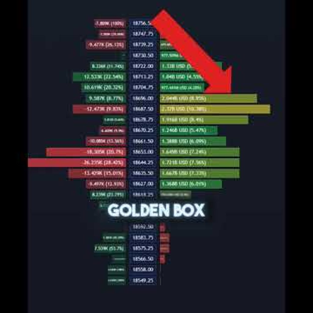 Money Flow indicator #trading #shorts #forex