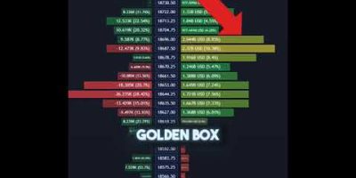 Money Flow indicator #trading #shorts #forex