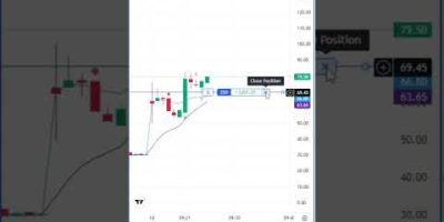 Option buying using 25k (5800 profit) Day 9 #viralshorts #youtubeshorts #ytshorts #scalpingtrading