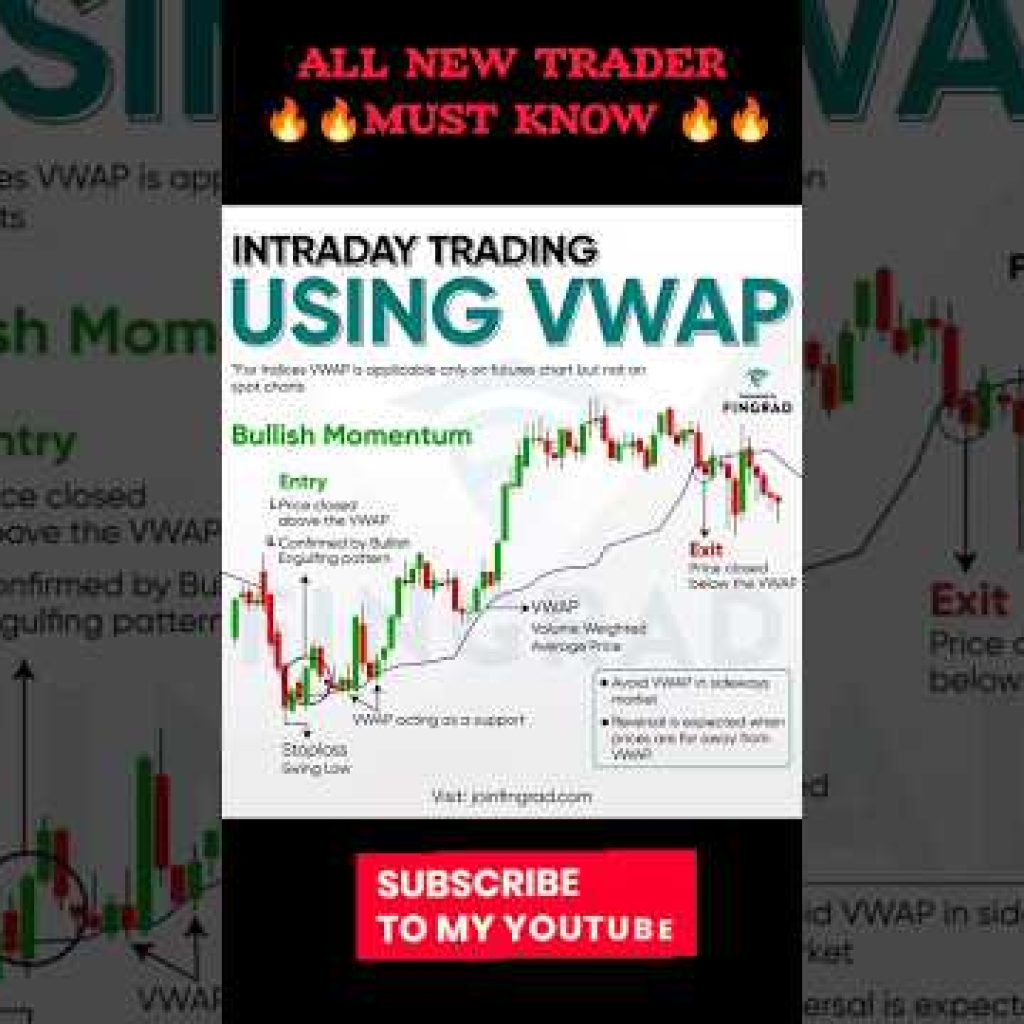 Intraday Trading Using VWAP #trading #candle #stockmarket #forex #crypto #binance #vwap #indicator