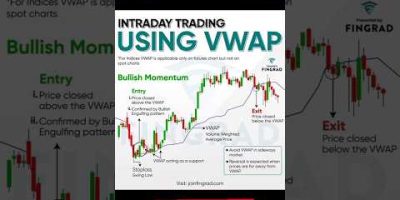 Intraday Trading Using VWAP #trading #candle #stockmarket #forex #crypto #binance #vwap #indicator