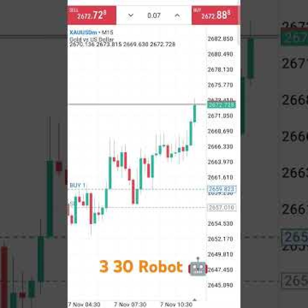 3 30 Forex Formula | BankNifty 3 30 Formula | 3 30 Trap Formula #shorts #forex