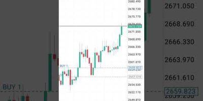 3 30 Forex Formula | BankNifty 3 30 Formula | 3 30 Trap Formula #shorts #forex