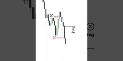 ICT Tip 💡: 3 EASY steps to identify a trade setup. #trading #forex #stocks #priceaction #crypto