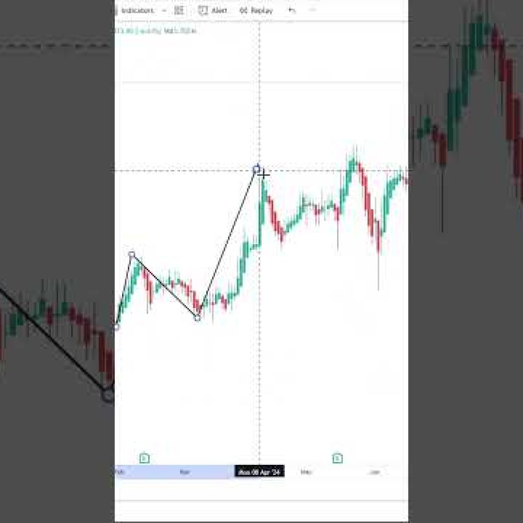 Beginner’s Guide to Stock Market Trends in Tamil  #yagathstocks #stocktradingtamil