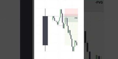 ICT Tip 💡: This ONE rule can make you profitable! #trading #forex #crypto #stockmarket