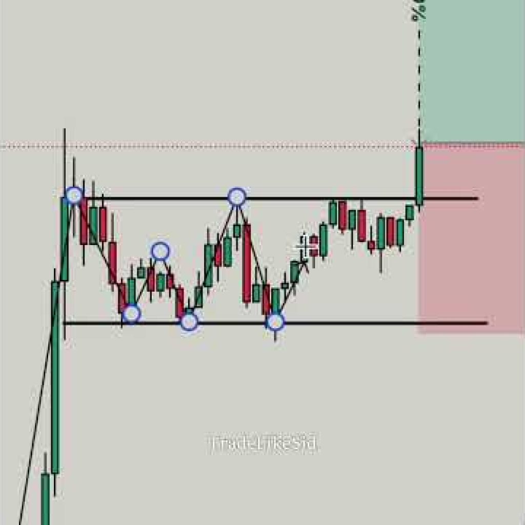 Perfect Entry in Trading 💸 #shorts #forex #crypto #bitcoin #trading