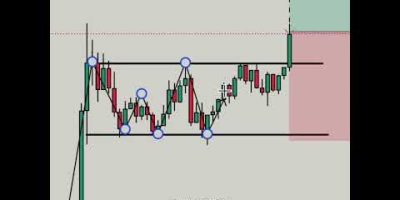 Perfect Entry in Trading 💸 #shorts #forex #crypto #bitcoin #trading