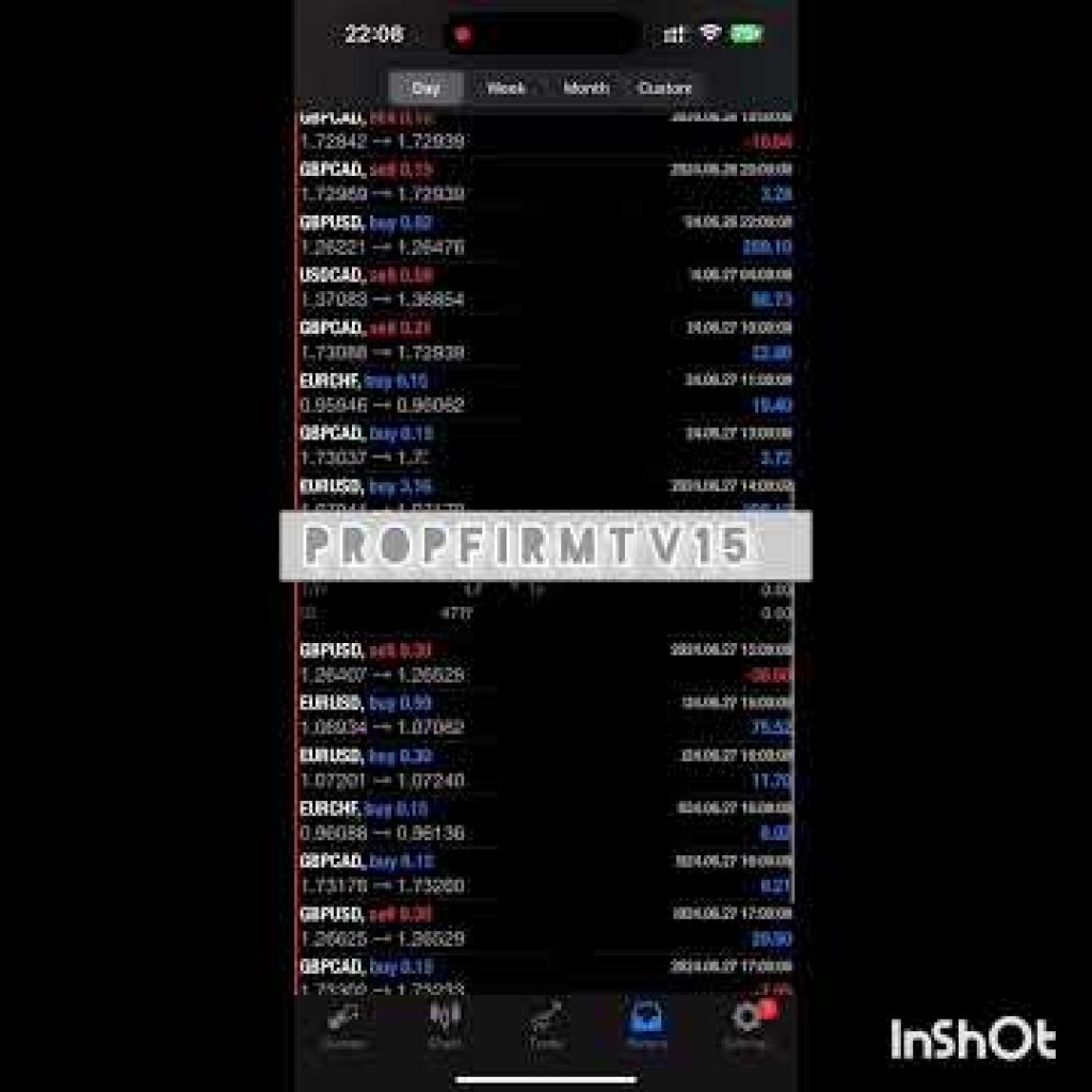 DAILY PROFIT $550 – $10,000