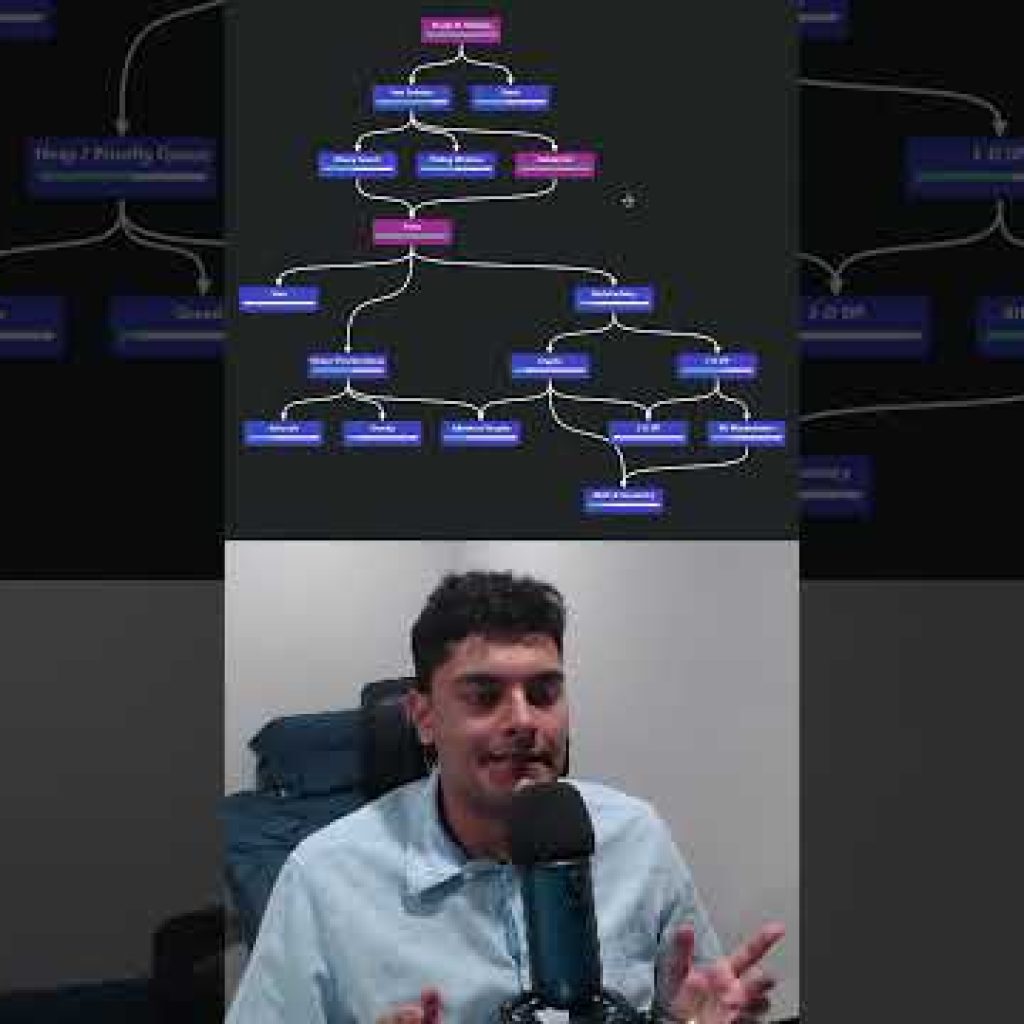 How to effectively learn Algorithms