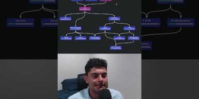 How to effectively learn Algorithms