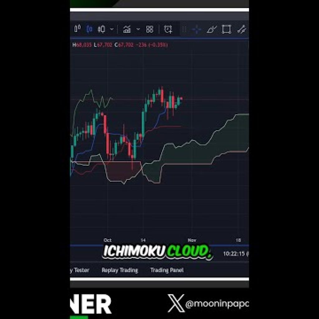 Ichimoku Cloud Secrets: Boost Your Trading Strategy Today!