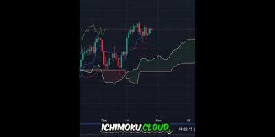 Ichimoku Cloud Secrets: Boost Your Trading Strategy Today!