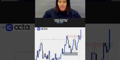 Analysis on XAUUSD (D1). #forex #trading #forexanalysis