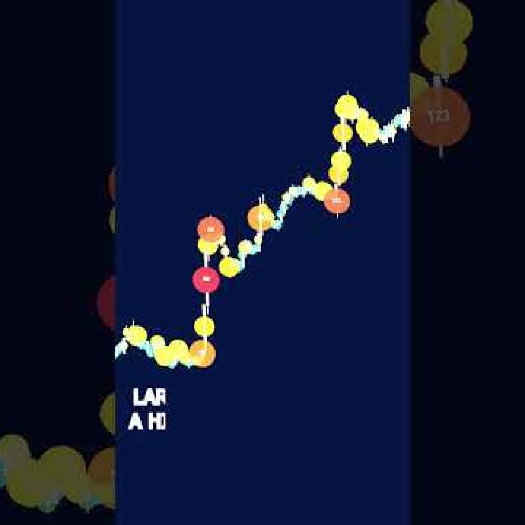This FREE indicator uses BUBBLES to show volume! (BigBeluga)