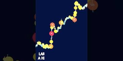 This FREE indicator uses BUBBLES to show volume! (BigBeluga)
