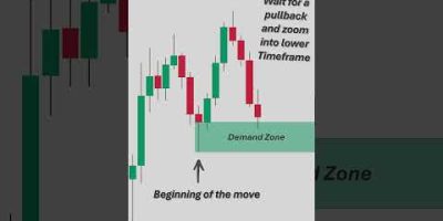 Smart Money Concept #trading #forex #currencytradingtips