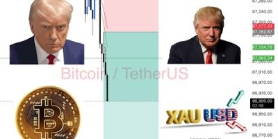 CRYPTO & FOREX LIVE BITCOIN & GOLD TRADING, BTCUSD, XAUUSD, BTCUSDT, ETHUSD |#crypto #trading #viral