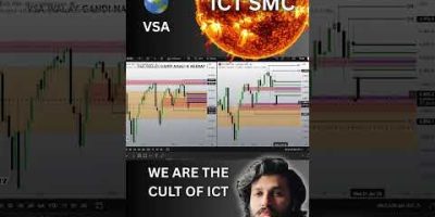 I AM THE MENTOR OF YOUR MENTOR#TraderAbdullahMasood #SmartMoneyConcepts #ICTTrading #SMCTrader