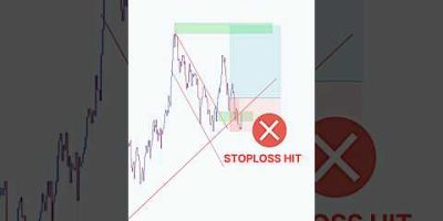 Perfect Entry Price action Setup 💰💸 #shorts #forex #crypto #stocks  #tradingstrategy #bitcoinprice