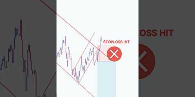 Perfect Entry Price action Setup 💰💸 #shorts #forex #crypto #stocks #tradingstrategy #bitcoinprice
