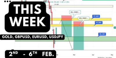 WEEKLY TOP DOWN ANALYSIS | XAUUSD, GBPUSD, EURUSD, Bitcoin, DXY | MARKET STRUCTURE| 2nd – 6th FEB.