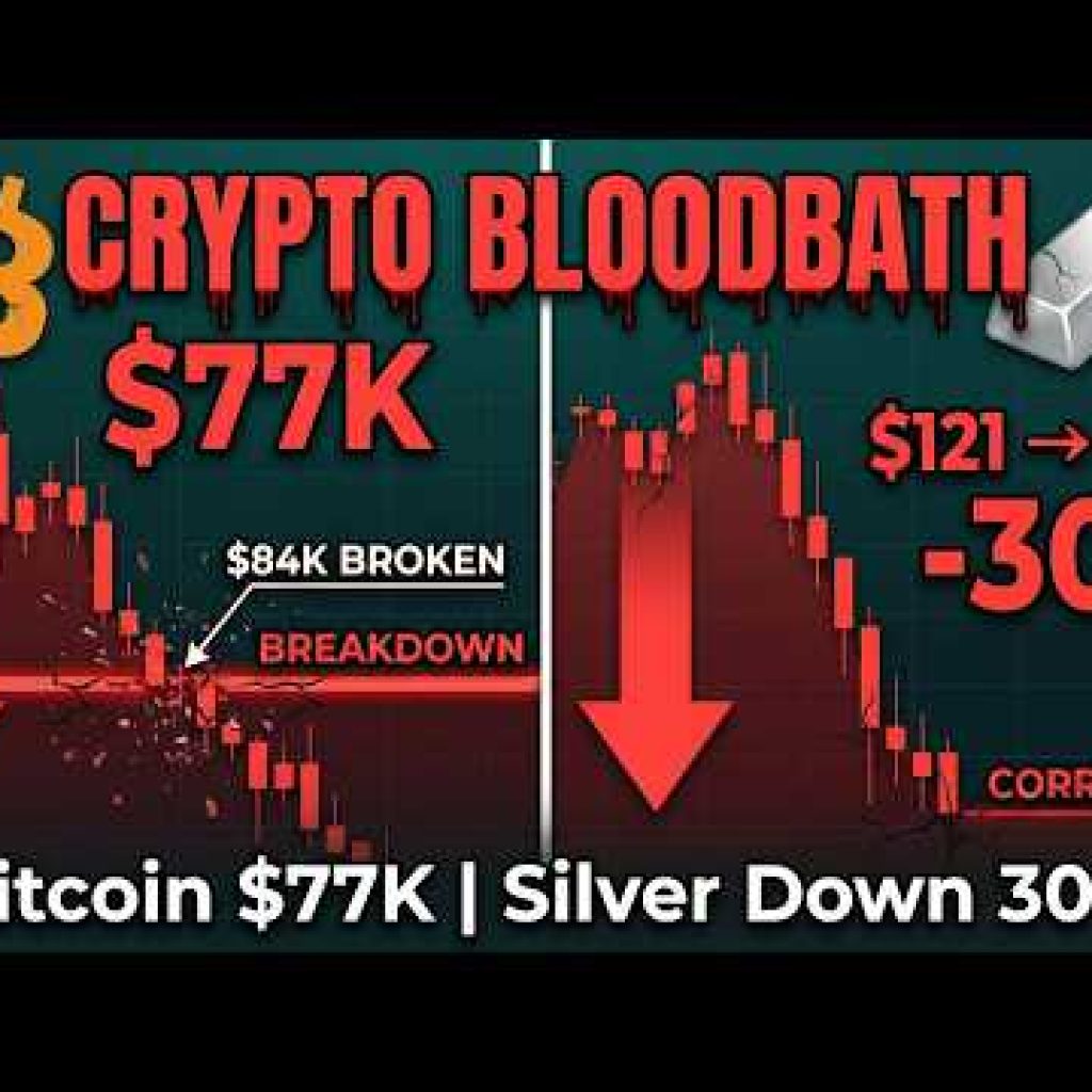 Bitcoin Crashes Below $80K: Global Markets & Stock Indices Outlook | 2 Feb 2026
