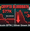 Bitcoin Crashes Below $80K: Global Markets & Stock Indices Outlook | 2 Feb 2026