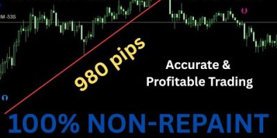 MT4 Gold Indicator With High Accuracy Non Repaint Strategy