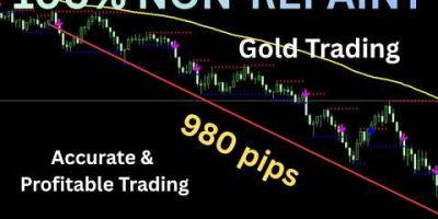 MT4 Gold Indicator NON REPAINT High Accuracy XAUUSD Trading