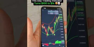 This Trading Indicator Grew $100 to $1000๐ฐ#trading #daytrading #tradingview #forextrading #forex