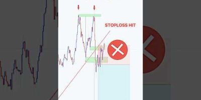 Perfect Entry Price action Setup 💰💸 #shorts #forex #crypto #stocks  #tradingstrategy #bitcoinprice