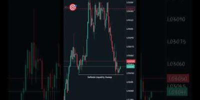 Eurusd #forexforecast #smartmoneyconcepts #currencytrading #trading
