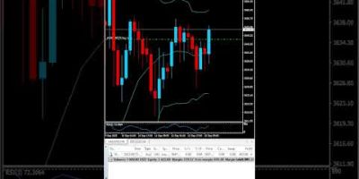 $445 Profit- Gold BOT Trading XAUUSD Profit Sharing Offer π BUY bot
