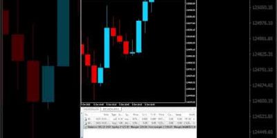 $1,735+ Profit- Gold BOT Trading XAUUSD Profit Sharing Offer π BUY bot