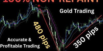 MT4 Gold Indicator That Never Repaints High Accuracy XAUUSD Strategy